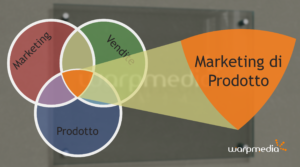 product marketing warpmedia